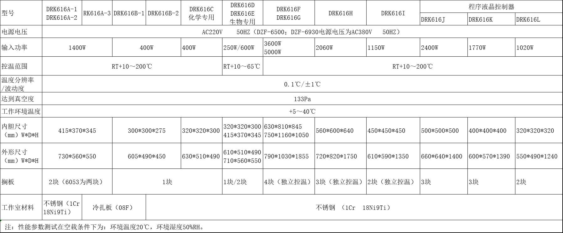 DRK616真空干燥箱 技術(shù)參數.png DRK616真空干燥箱 技術(shù)參數.png